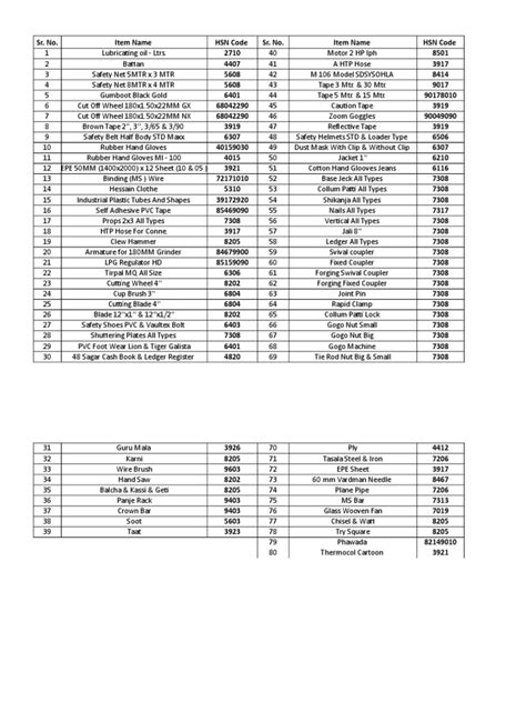 hs code for metal enclosure|hsn codes list.